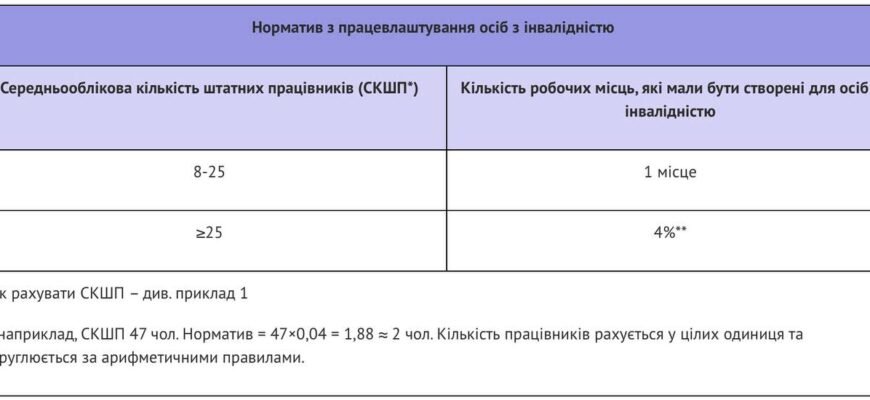 Звіт по подачі документів для інвалідів 2026: ключові дати та інформація