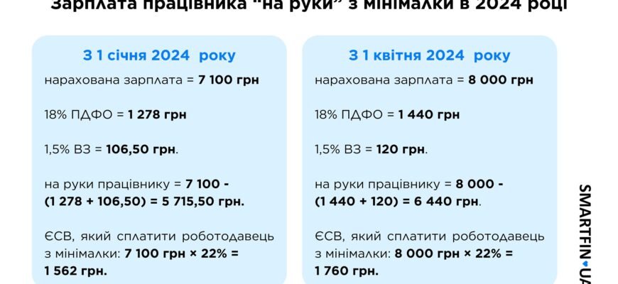 Аліменти 2024: Розрахунок і Виплата Відсотку Від Зарплати в Україні