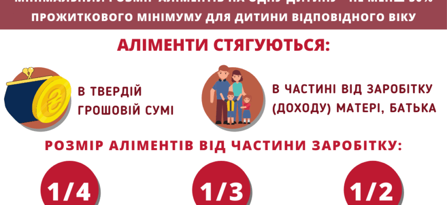 Аліменти: Як розрахувати 1/4 від доходу на утримання дитини