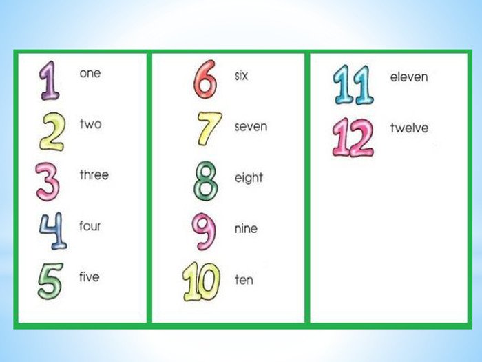 Міні-картки Домана «Числа / Numbers» укр/англ. Вундеркінд з ...