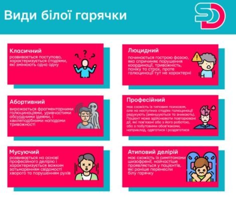 Біла гарячка від алкоголю: симптоми, причини та лікування делірію