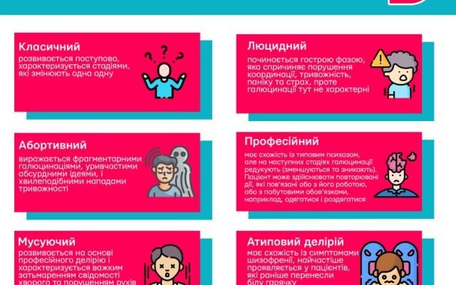 Біла гарячка від алкоголю: симптоми, причини та лікування делірію