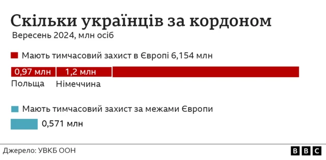 Вільям Генрі Брегг — Вікіпедія