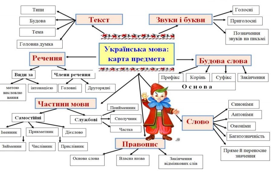 РОЗРОБКА УРОКУ ДО ТЕМИ «З НАРОДОЗНАВЧОЇ СКАРБНИЦІ» - Генезум