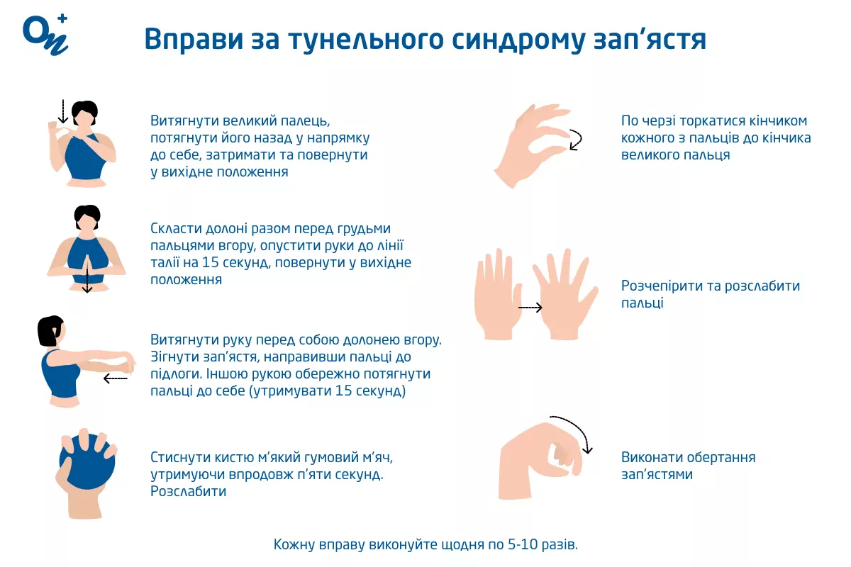 Що таке тунельний синдром — блог медичного центру ОН Клінік