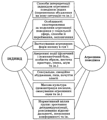 Чому люди відмовляються від взаємодії з іншими: основні причини