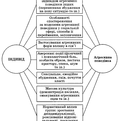 Чому люди відмовляються від взаємодії з іншими: основні причини