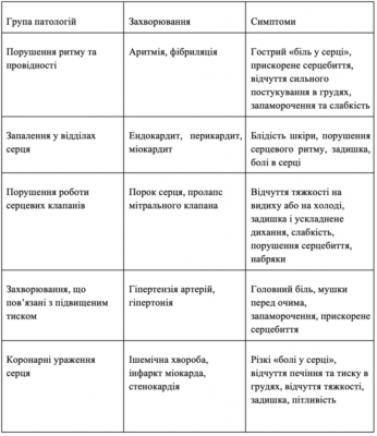 Чи може біль у серці бути викликаний проблемами з хребтом?