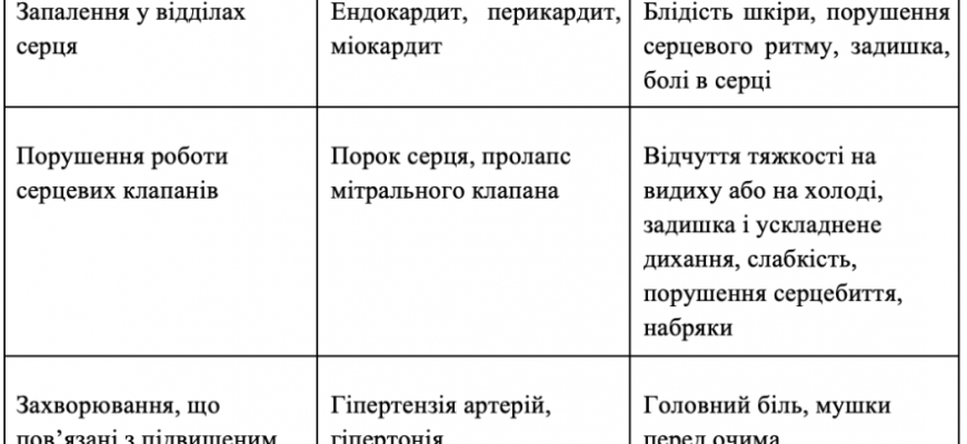 Чи може біль у серці бути викликаний проблемами з хребтом?