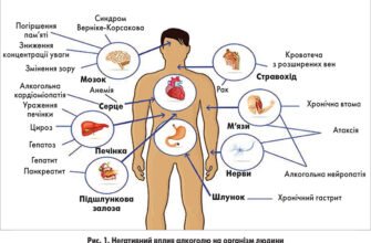 Чи можна приймати ліки від алергії після вживання алкоголю: важливі аспекти