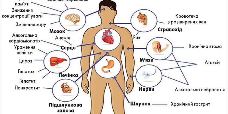 Чи можна приймати ліки від алергії після вживання алкоголю: важливі аспекти