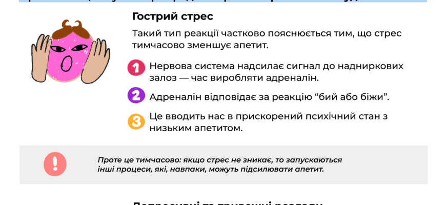Чи втрачаєте вагу від стресу: як нерви впливають на схуднення?