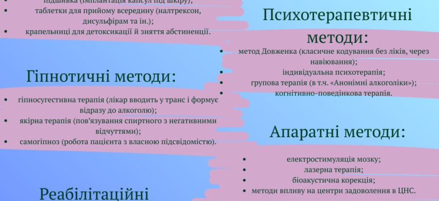Довідка про кодування від алкоголю: все, що потрібно знати для успіху