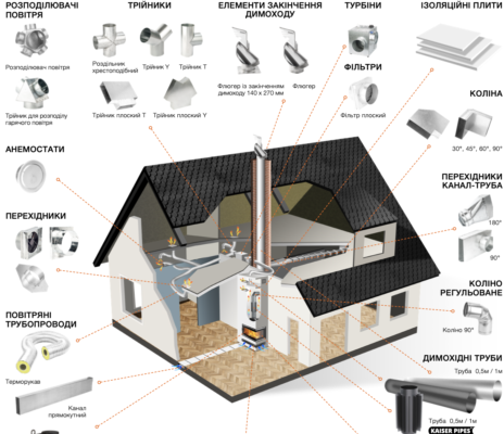 Ефективна розводка гарячого повітря від каміну: поради та технології