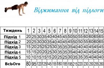Ефективна схема віджимань від підлоги: поліпшення техніки та результатів