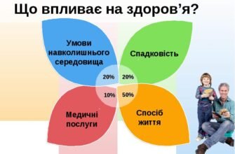 Ефективні кроки до відмови від шкідливих звичок: ваш шлях до здоров’я