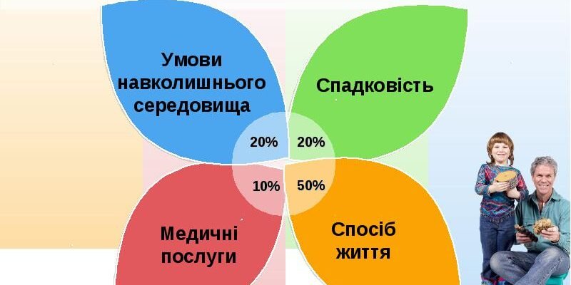 Ефективні кроки до відмови від шкідливих звичок: ваш шлях до здоров’я
