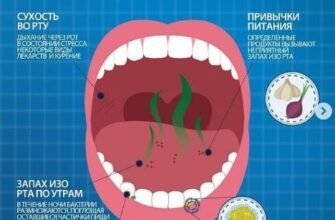 Ефективні ліки від неприємного запаху з рота: огляд та рекомендації