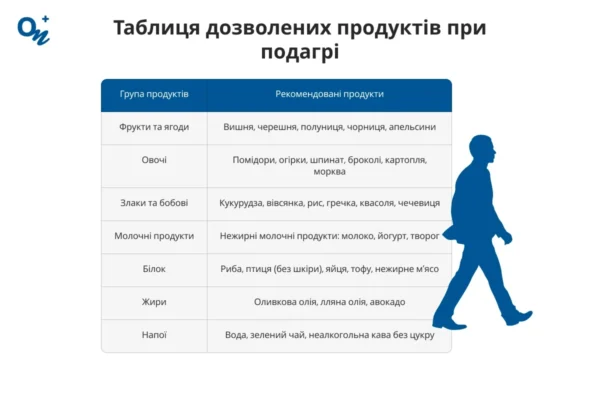 Ефективні мазі від подагри: полегшення болю та зниження запалення