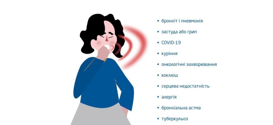 Ефективні методи позбавлення від кашлю курця: покрокові інструкції