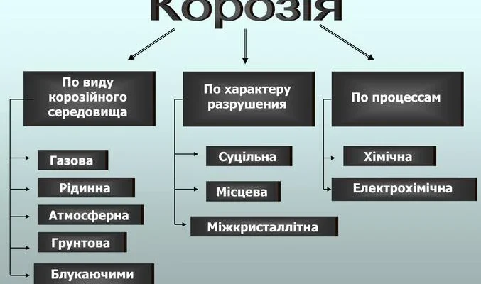 Ефективні методи та стратегії захисту металів від корозії