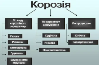 Ефективні методи захисту металу від корозії: поради та рішення
