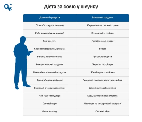 Ефективні методи захисту шлунку під час прийому антибіотиків