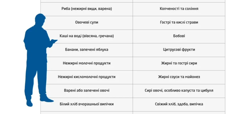 Ефективні методи захисту шлунку під час прийому антибіотиків