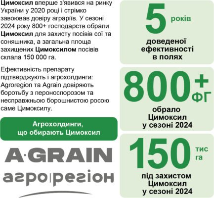 Ефективні препарати для боротьби з фузаріозом: огляд рішень
