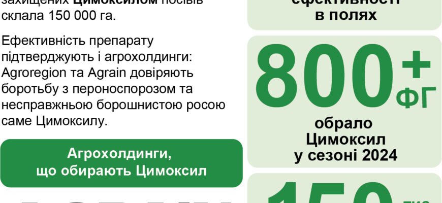 Ефективні препарати для боротьби з фузаріозом: огляд рішень