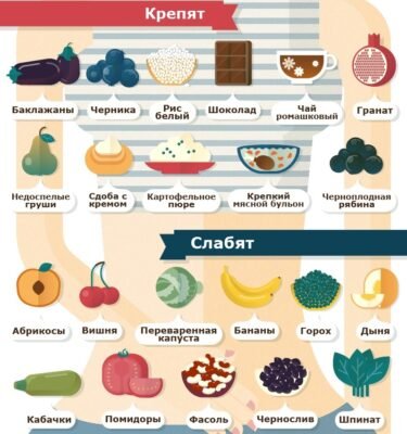 Ефективні продукти для полегшення запорів: поради та рекомендації