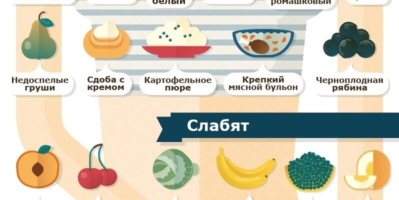 Ефективні продукти для полегшення запорів: поради та рекомендації
