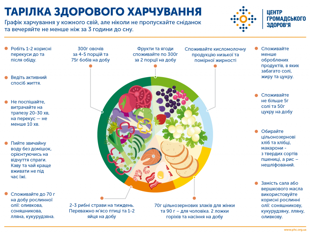 29 травня — Всесвітній день здорового травлення | Центр ...