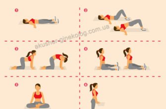 Ефективні вправи Кегеля для боротьби з нетриманням сечі: поради та рекомендації