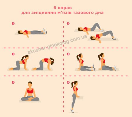 Ефективні вправи Кегеля для боротьби з нетриманням сечі: поради та рекомендації