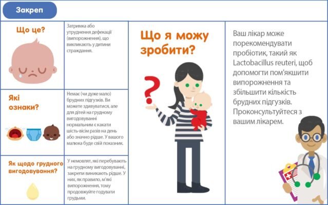 Ефективні засоби та поради для полегшення запору у немовлят