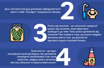 Ефективні засоби та поради: Як швидко позбутися від похмілля