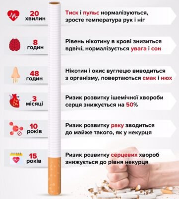 Ефективність пластирів від куріння: як вони допомагають кинути палити