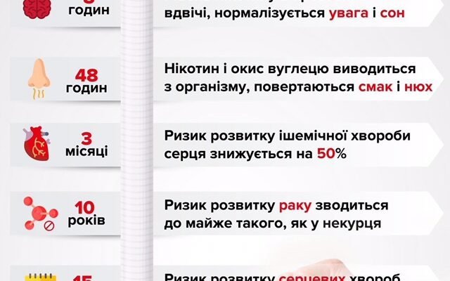 Ефективність пластирів від куріння: як вони допомагають кинути палити
