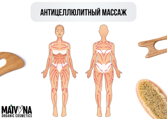 Ефективний масаж від целюліту: як позбутися проблеми швидко та легко Ефективний масаж від целюліту: як позбутися проблеми швидко та легко