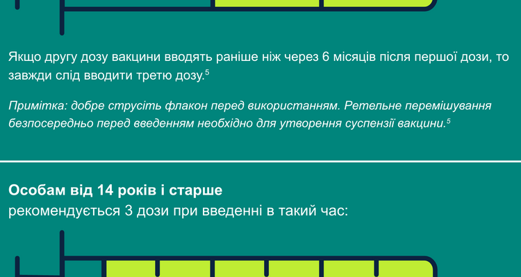 Гардасил: Від чого захищає і як працює ця вакцина?