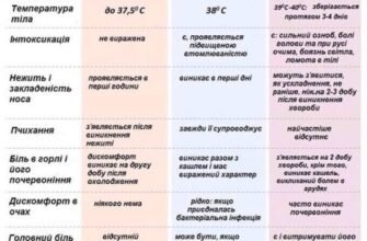 Грип та ГРВІ: ключові відмінності, симптоми та як розрізнити їх