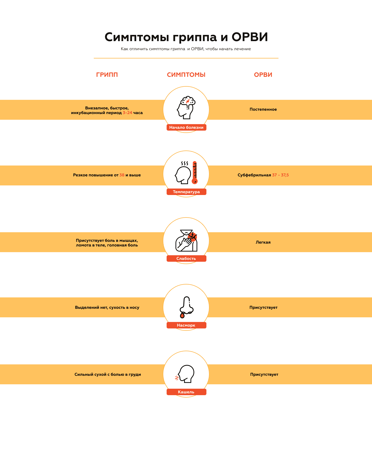 Як відрізнити грип від ГРВІ