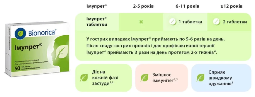 Імідопіран: від чого допомагає цей препарат і як його застосовувати