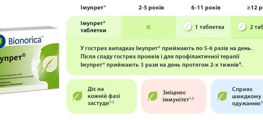 Імідопіран: від чого допомагає цей препарат і як його застосовувати