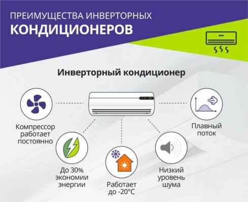 Інверторний кондиціонер vs. звичайний: ключові відмінності та переваги Інверторний кондиціонер vs. звичайний: ключові відмінності та переваги