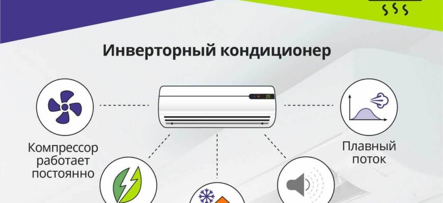 Інверторний кондиціонер vs. звичайний: ключові відмінності та переваги