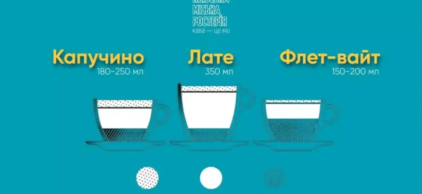 Капучино vs Лате: основні відмінності в ароматі та приготуванні