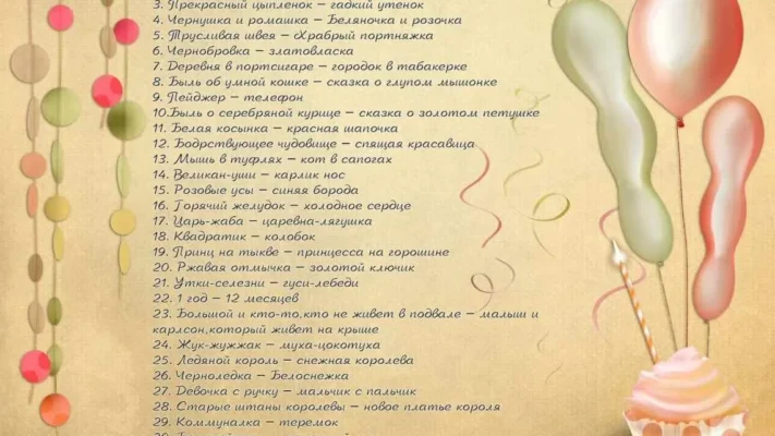Конкурс на День Народження: Ідеї та Поради для Незабутнього Свята