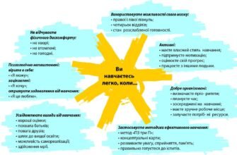 Конспекти від руки онлайн: зручні рішення для ефективного навчання